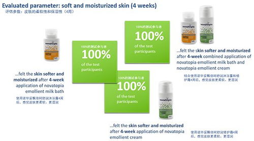 瑞士婴幼儿皮肤护理专家 读懂婴儿皮肤，应对湿疹与荨麻疹反复发作